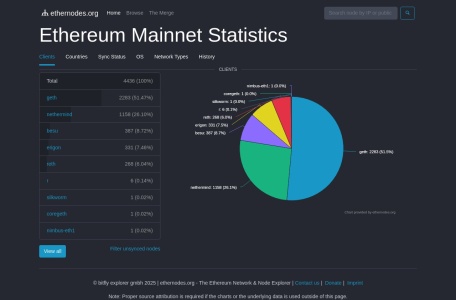 Ethernodes