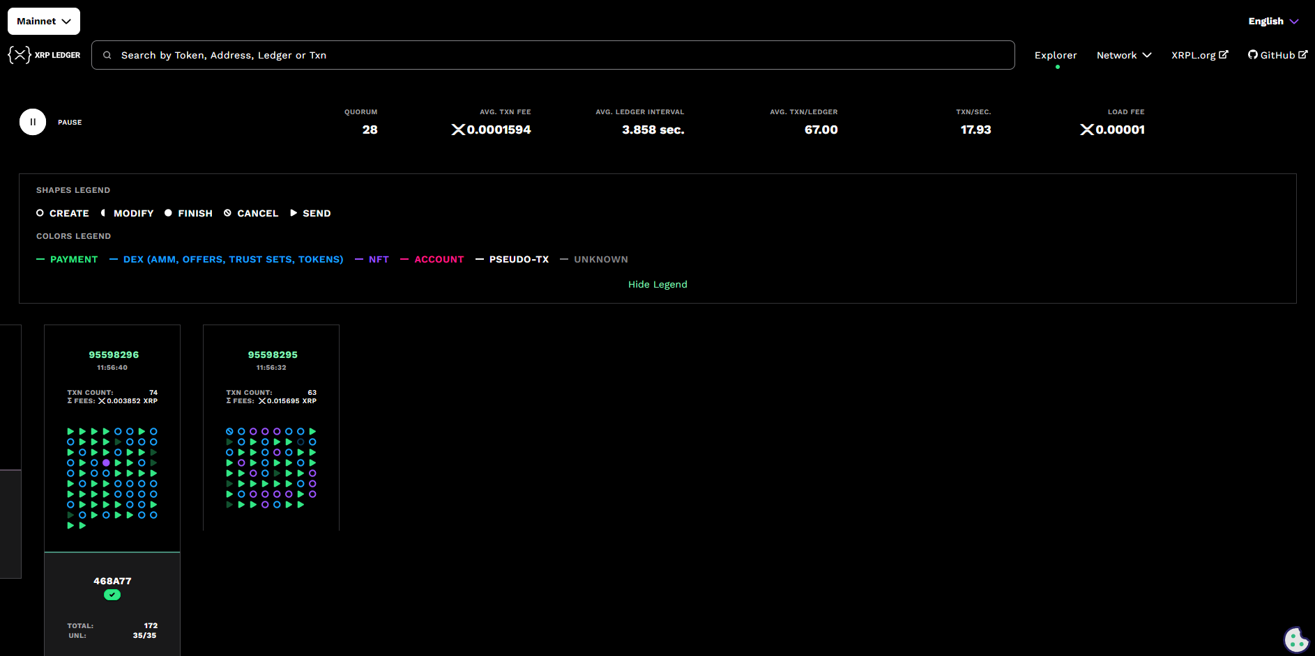 XRP Charts