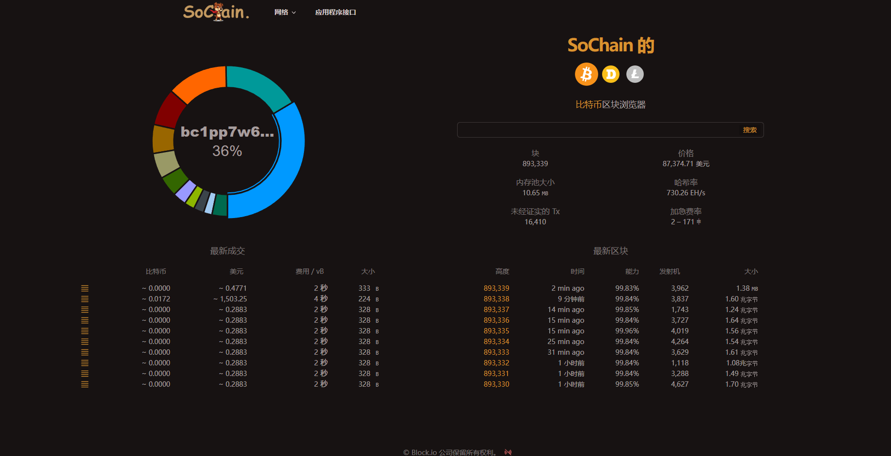 SoChain